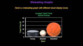 Identifying Misleading Graphs  Konst Math [upl. by Adian199]