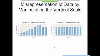 Elementary Statistics Graphical Misrepresentations of Data [upl. by Eelnodnarb]